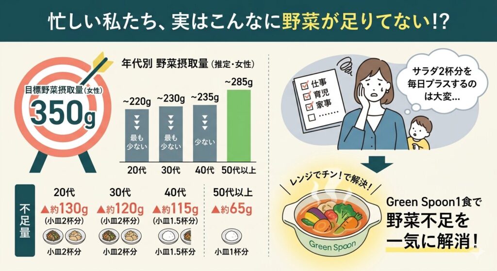 野菜不足イメージ