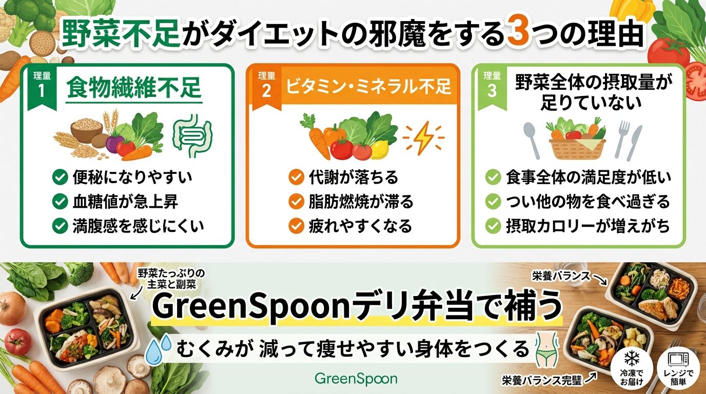 野菜不足アイキャッチ画像