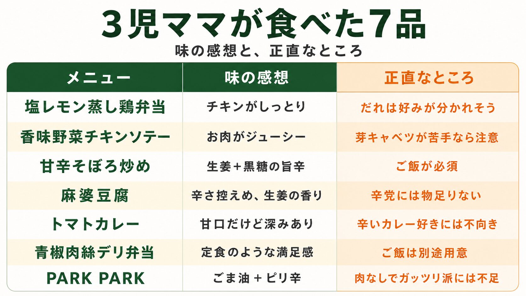 3児ママが食べたグリーンスプーン7品の味の感想