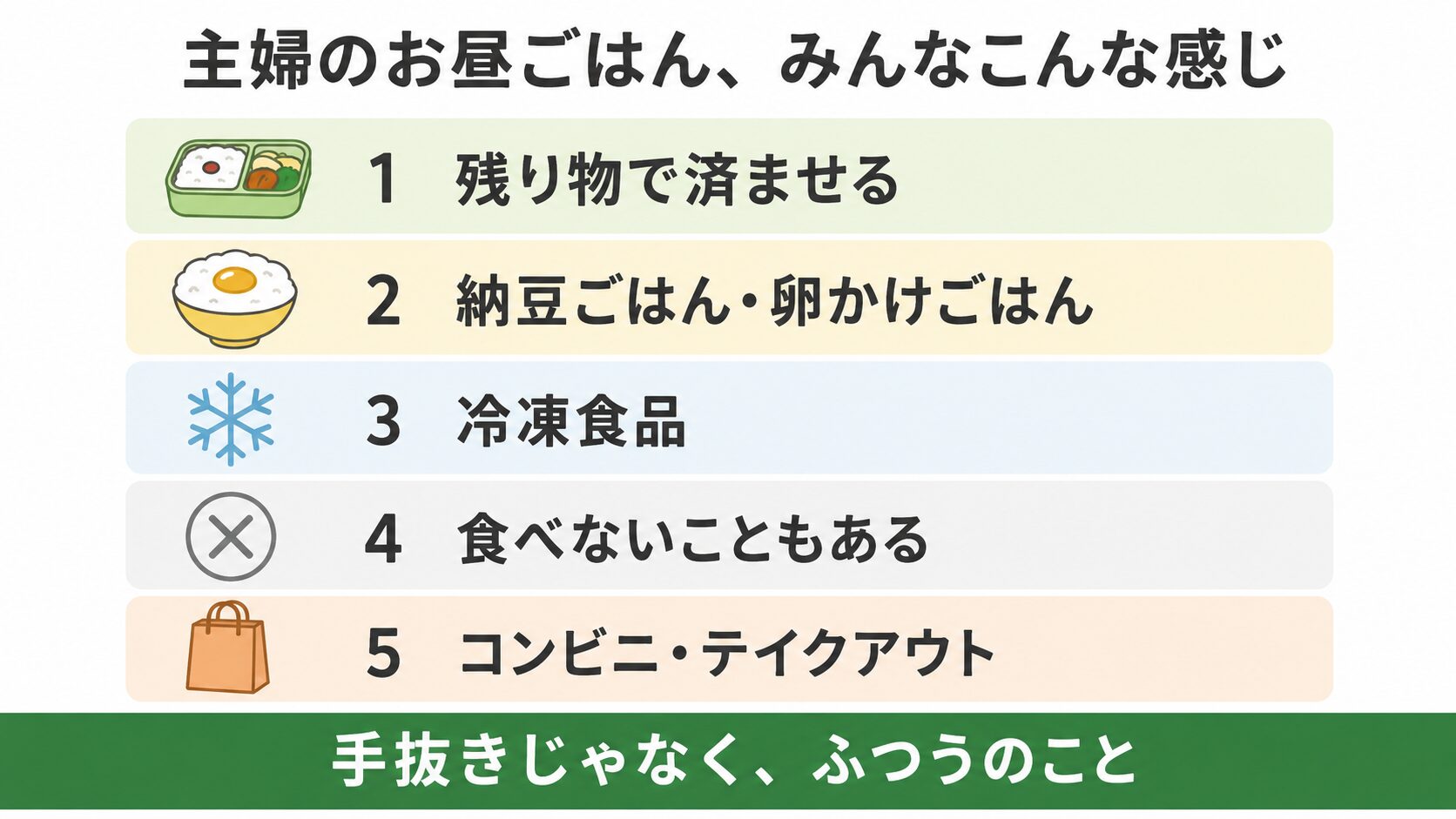 主婦のお昼ごはんの実態5パターン