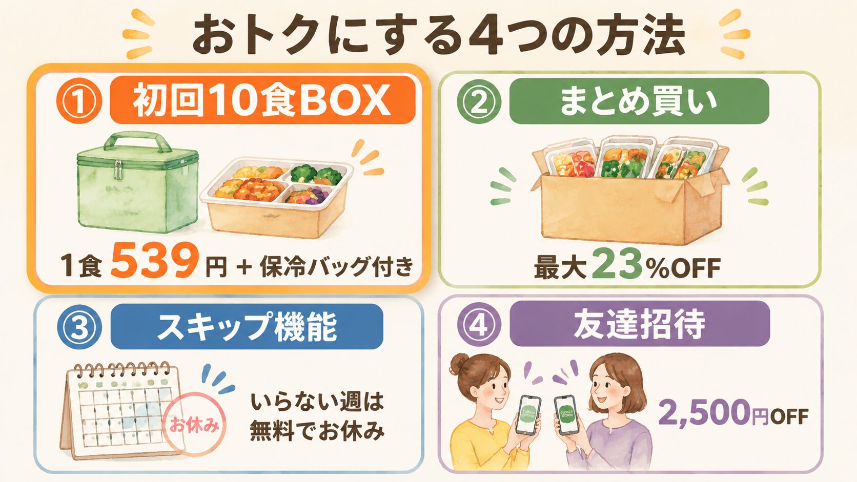 グリーンスプーンをおトクにする4つの方法の図解