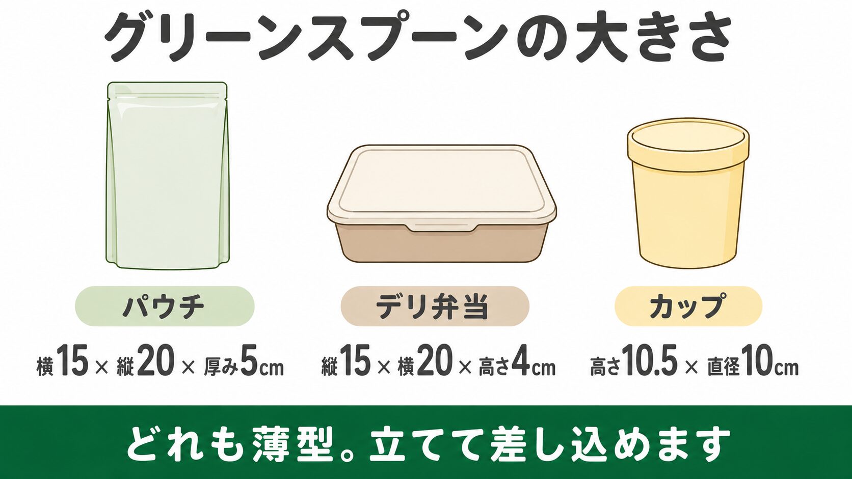 グリーンスプーンのパウチ・デリ弁当・カップのサイズ比較