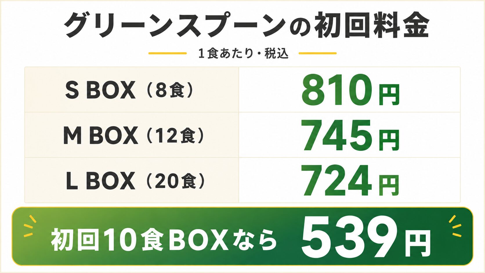グリーンスプーンの料金表(1食あたりの金額)