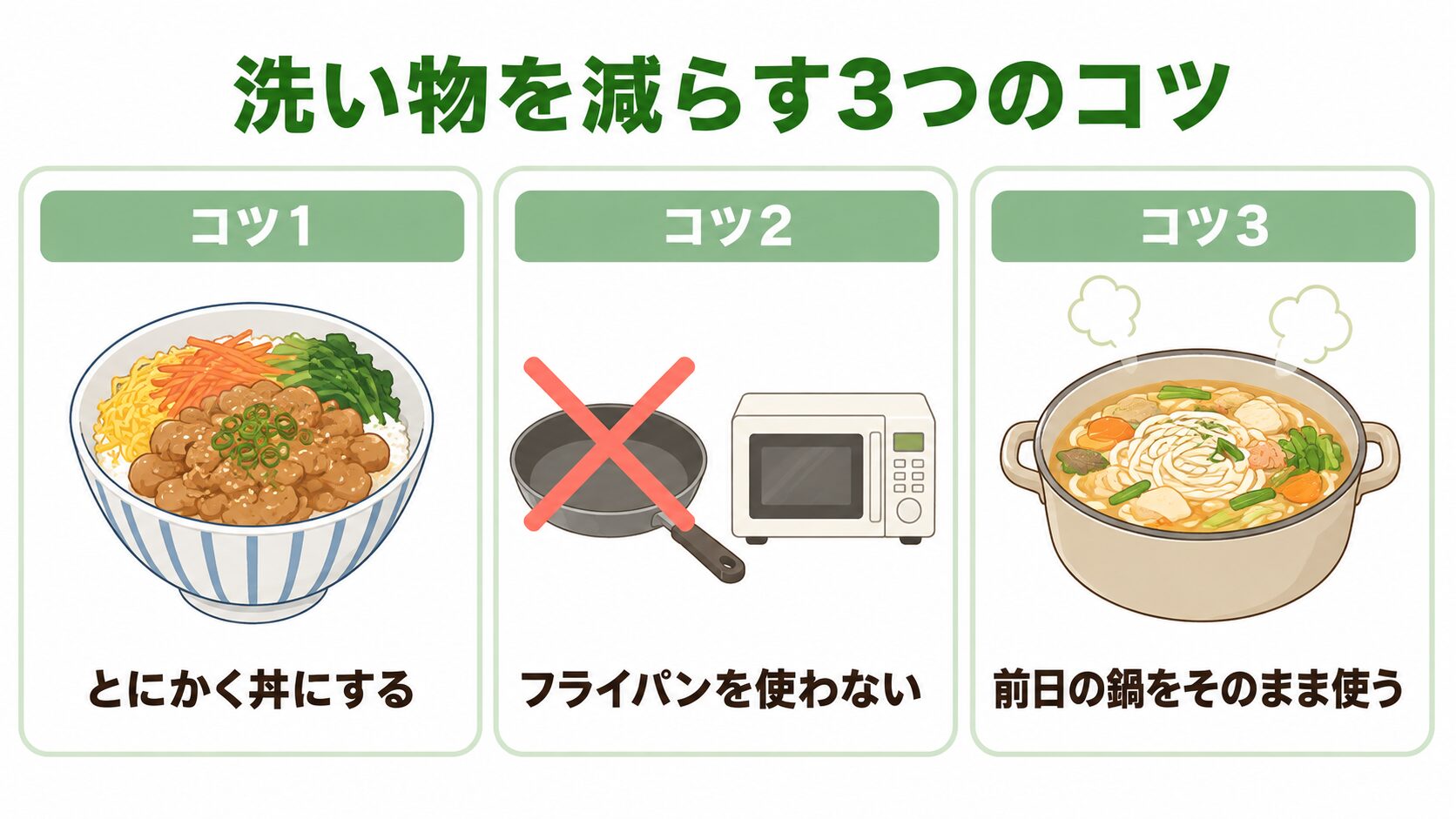 洗い物を減らす3つのコツ 丼にする・フライパンを使わない・前日の鍋をそのまま使う