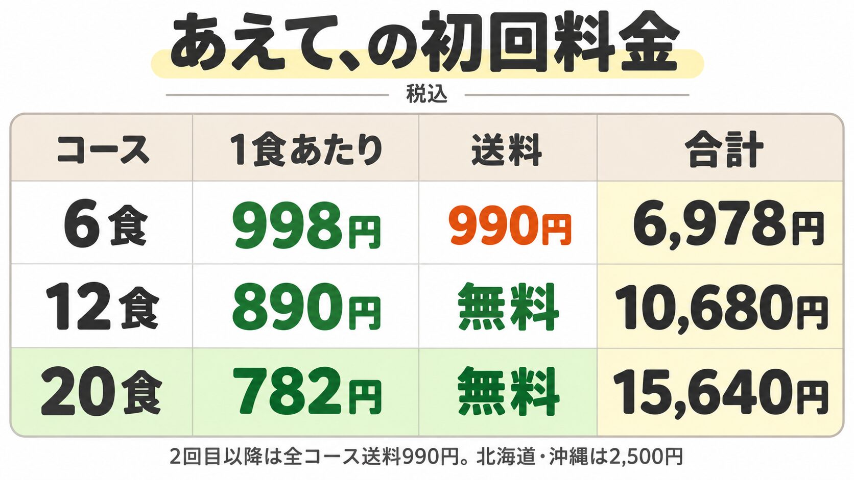 あえて、の初回料金表