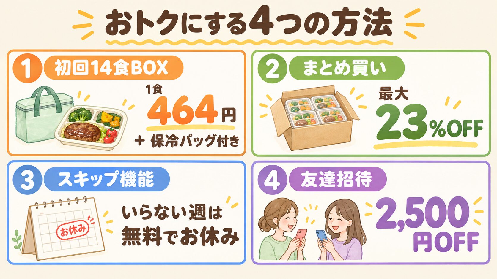 グリーンスプーンをおトクにする4つの方法の図解