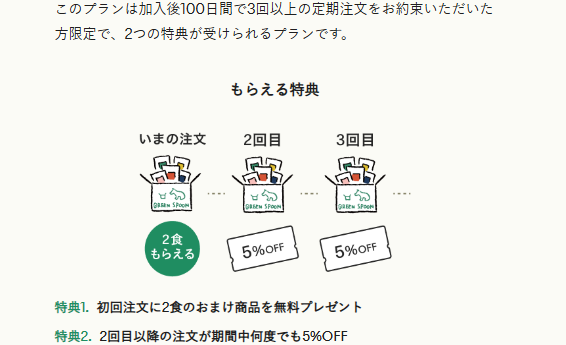 スタート応援プランのページの特典の図。いまの注文で2食、2回目と3回目は5%OFF